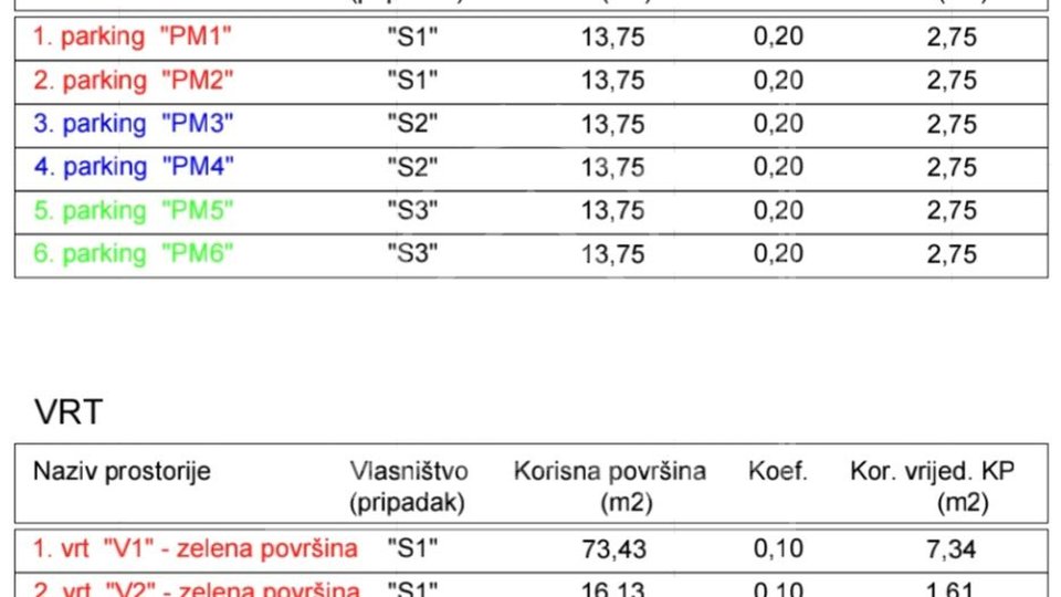 Stan u prizemlju s vrtom i bazenom, Zadar, Ploče, novogradnja