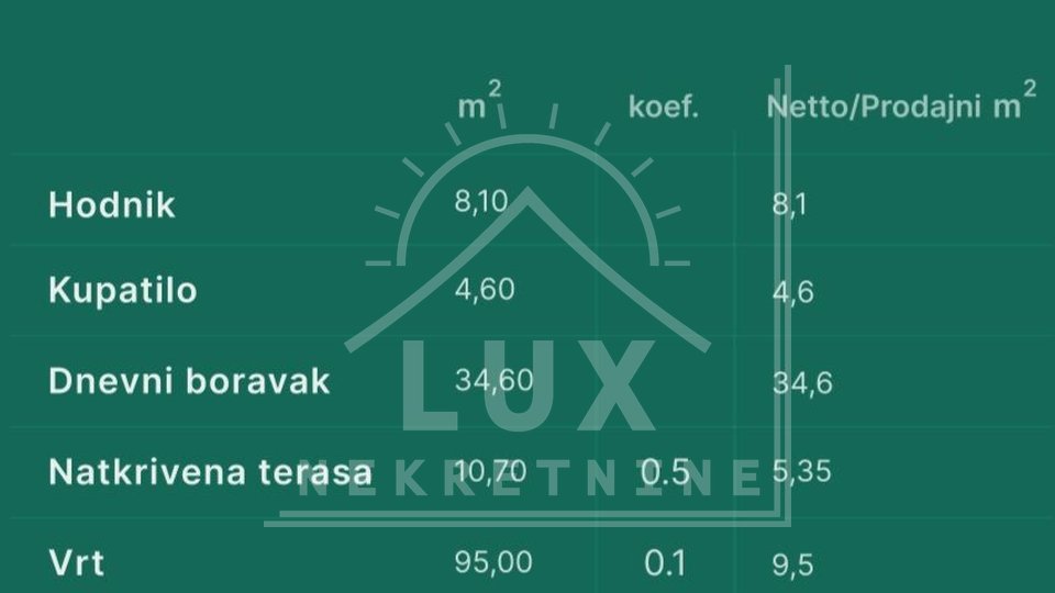 Dvosoban stan u prizemlju s vrtom, Privlaka nedaleko Zadra, NOVOGRADNJA