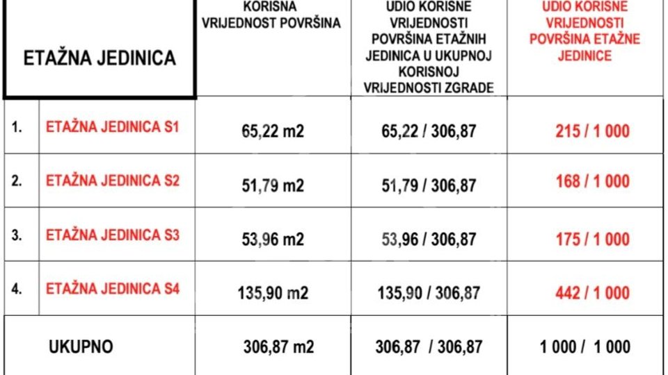 Jednosoban stan na 1. katu, Petrčane kraj Zadra, NOVOGRADNJA