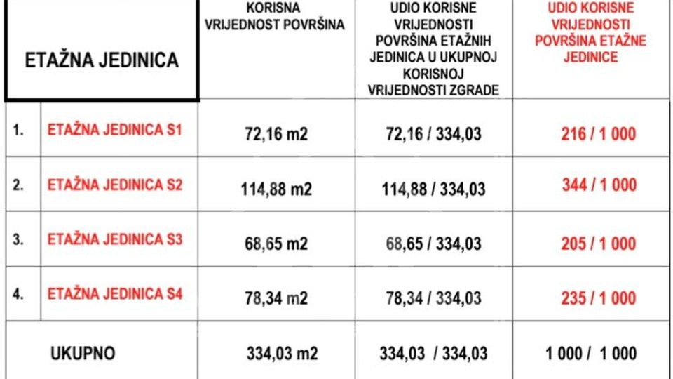 Dvosoban penthouse s krovnom terasom, Petrčane kraj Zadra, NOVOGRADNJA